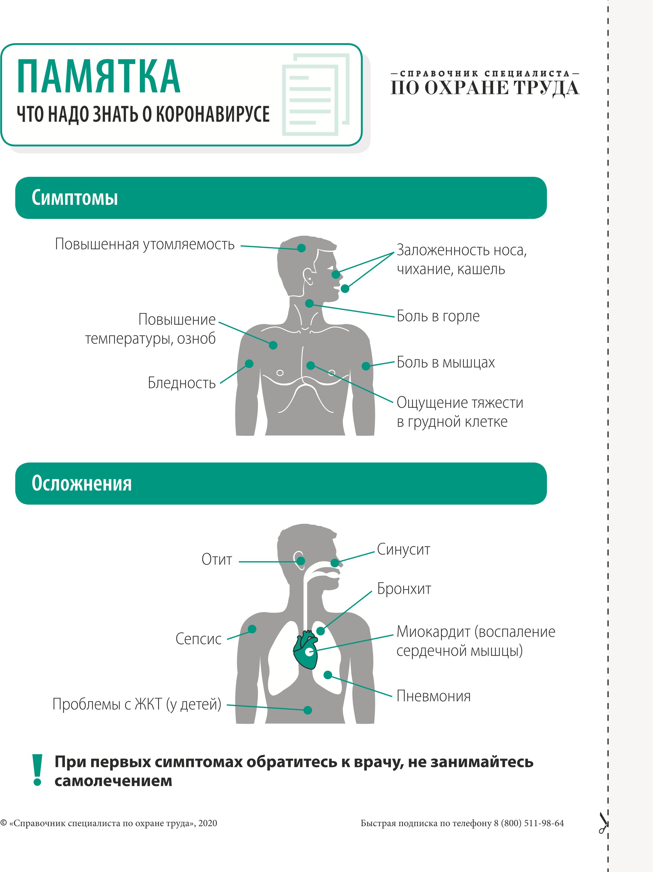 Вирус covid-19. От чего этот коронавирус. Лихорадка коронавирус. От чего этот коронавирус. Осложнения коронавируса у человека.