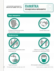 Короновирус - что надо знать