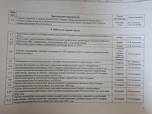 План работы первичной профсоюзной организации "Газпром газораспределение Ростов-на-Дону профсоюз" на 2020 год