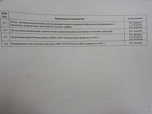 План работы первичной профсоюзной организации "Газпром газораспределение Ростов-на-Дону профсоюз" на 2020 год